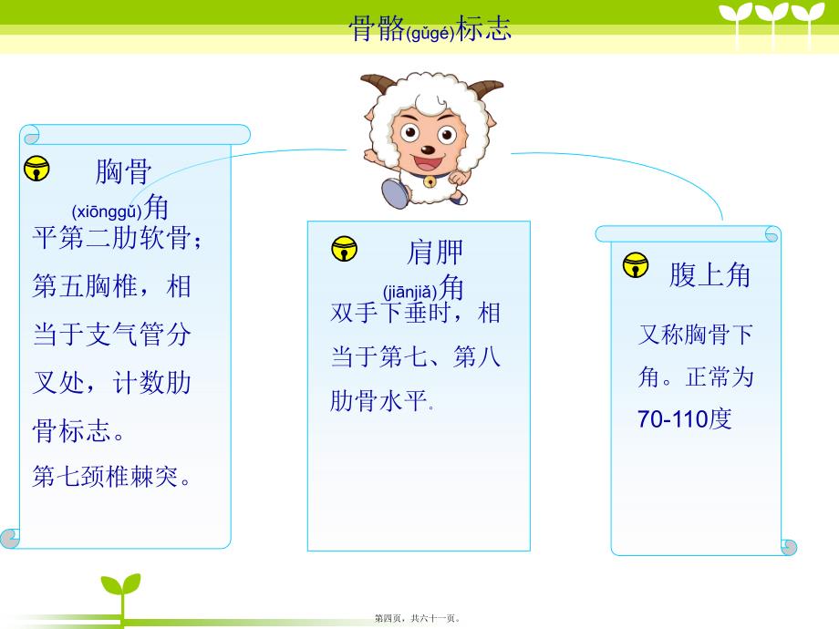 医学专题—肺部评估8586_第4页