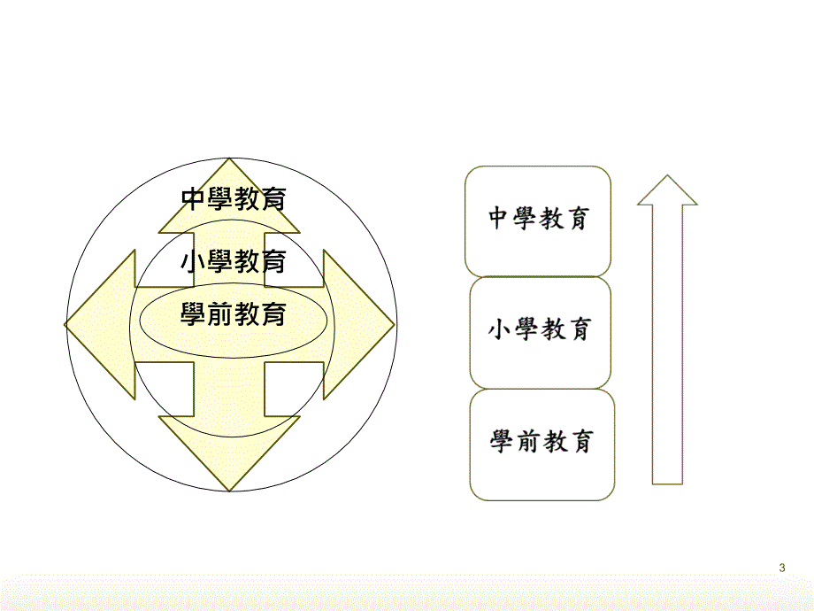 中小语文课程衔接学习的宽度与高度_第3页