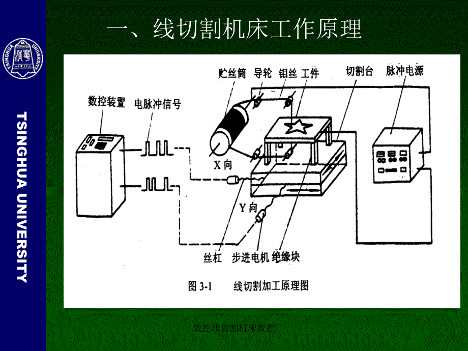 数控线切割机床教程课件_第3页