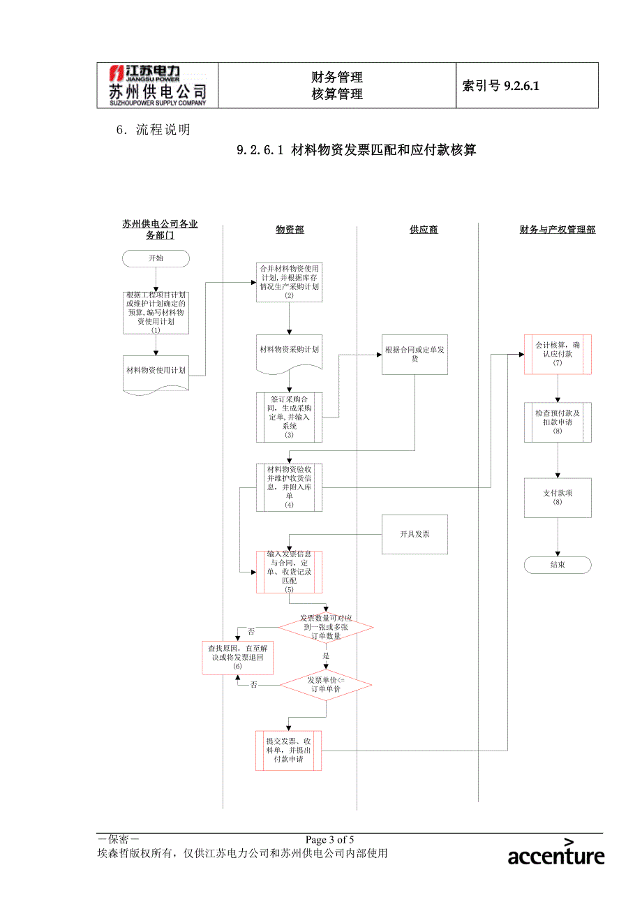 DE_流程手册_9261 材料物资发票匹配和应付款核算流程_第3页