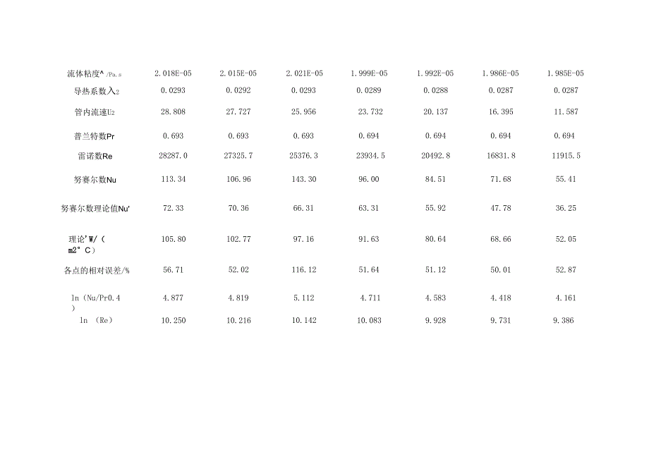 给热系数的测定_第2页