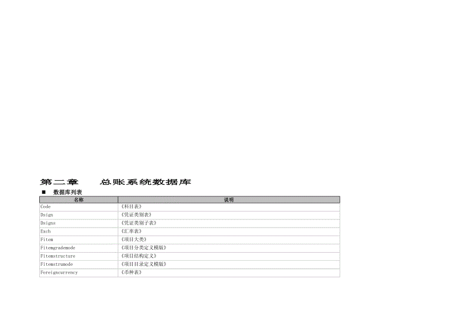 用友总账系统数据库字典_第1页