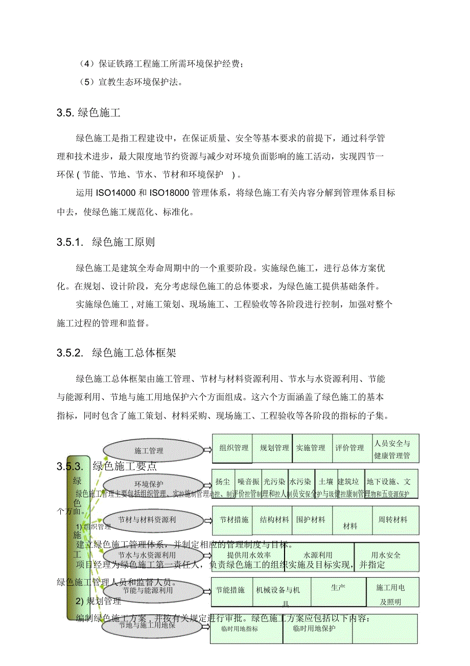 施工现场环保方案_第3页