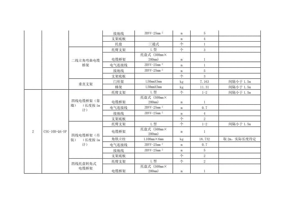 南网典设电缆线路桥架设计模块说明资料_第5页