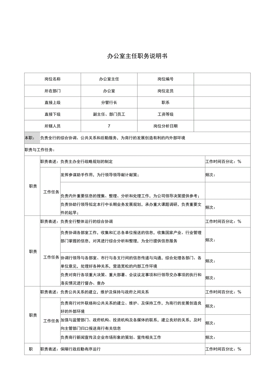 (岗位职责)办公室岗位职务说明书_第1页