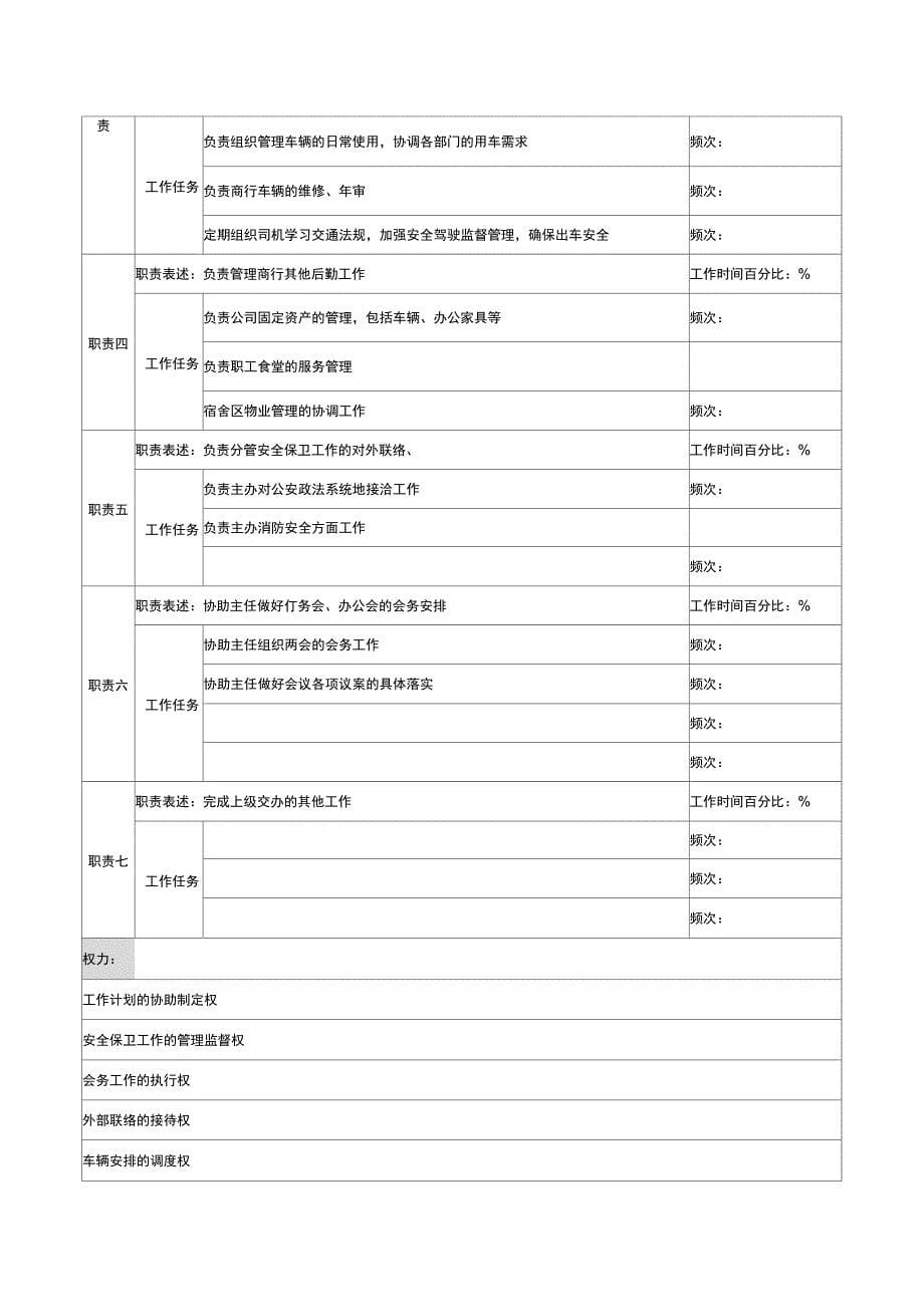 (岗位职责)办公室岗位职务说明书_第5页