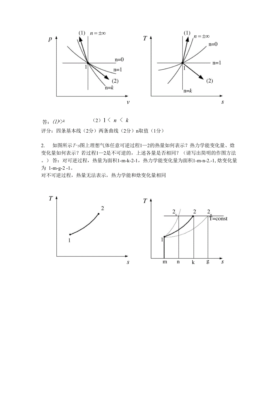 工程热力学考试题集锦2_第4页