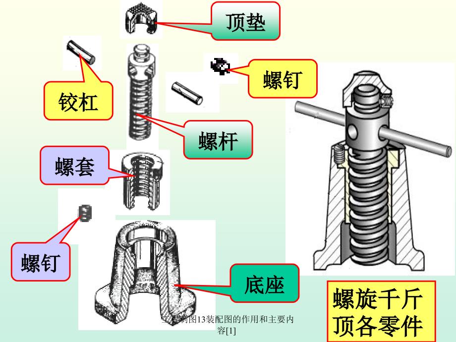 工程制图13装配图的作用和主要内容[1]_第3页