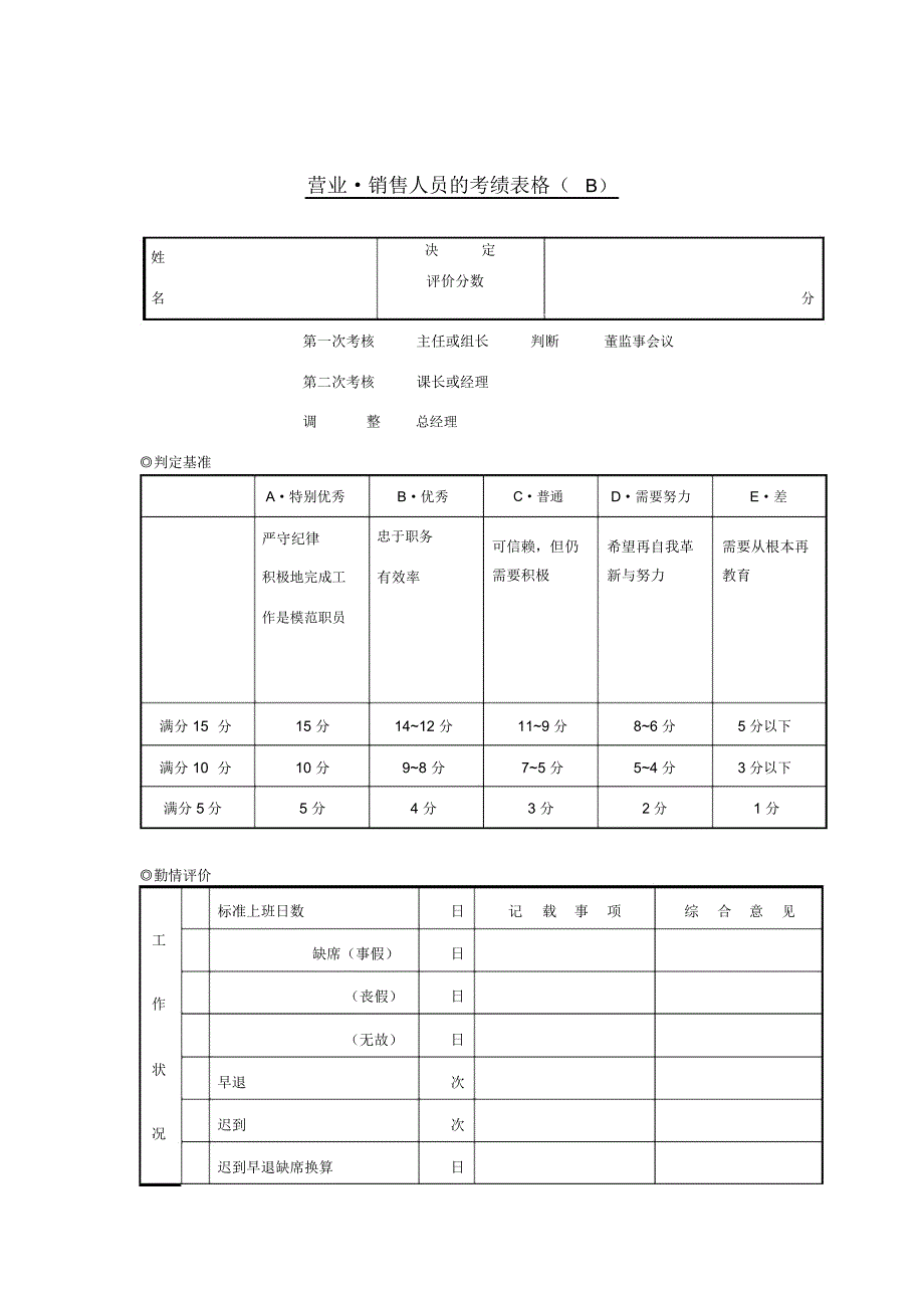 营业销售人员的考绩表格_第1页