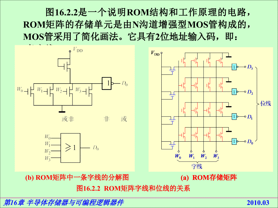 电路基础与集成电子技术16.2只读存储器ROM_第3页