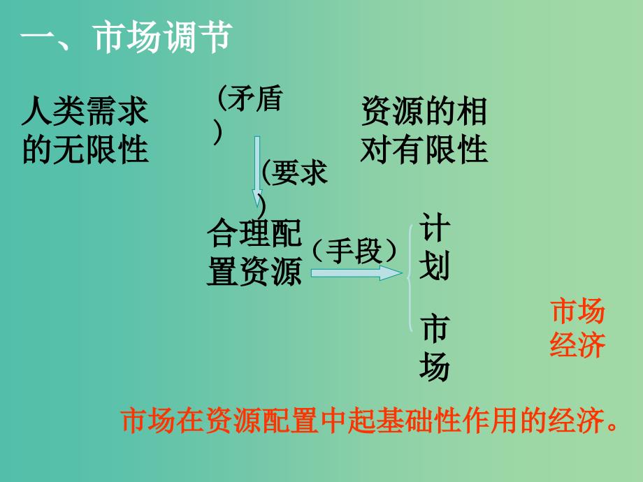 高中政治 4.9.1《市场配置资源》课件 新人教版必修1.ppt_第2页