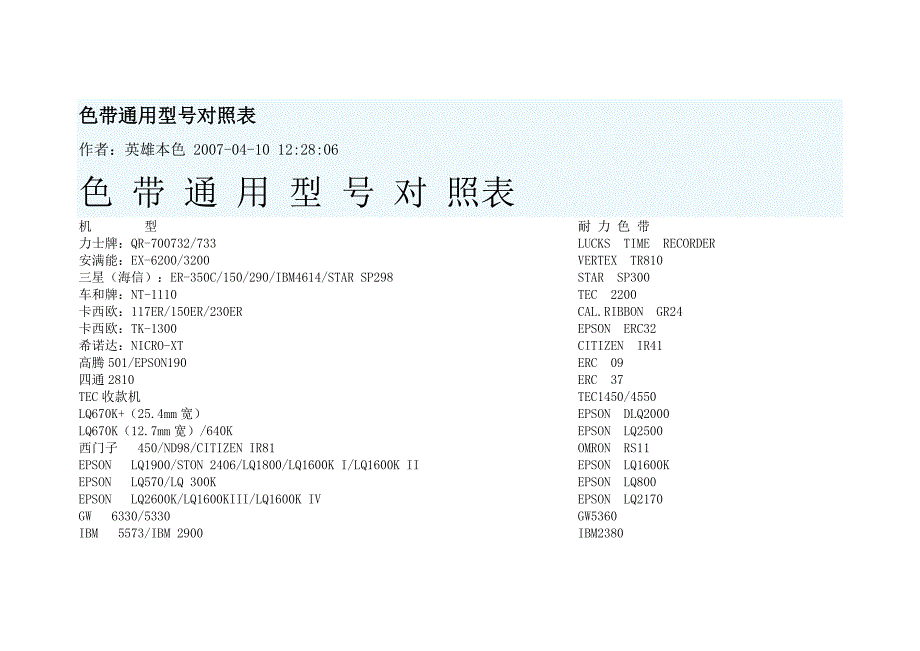 色带通用型号对照表.doc_第1页