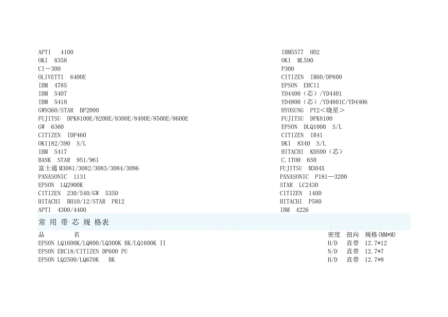 色带通用型号对照表.doc_第2页