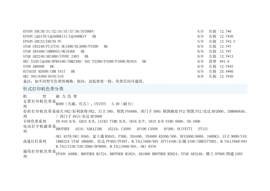 色带通用型号对照表.doc_第3页