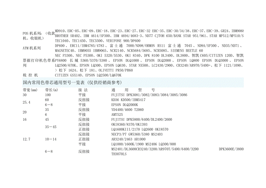 色带通用型号对照表.doc_第4页