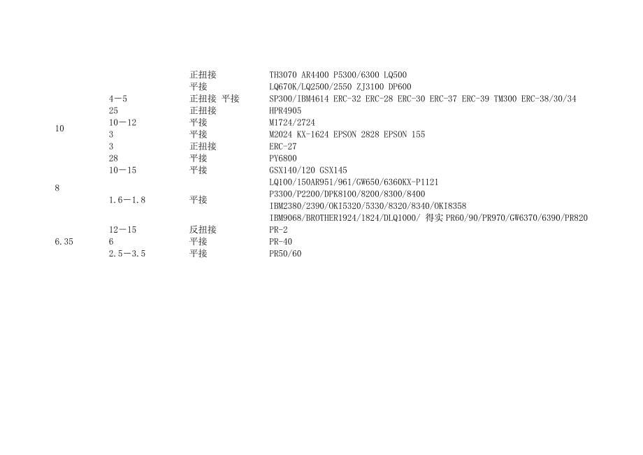 色带通用型号对照表.doc_第5页