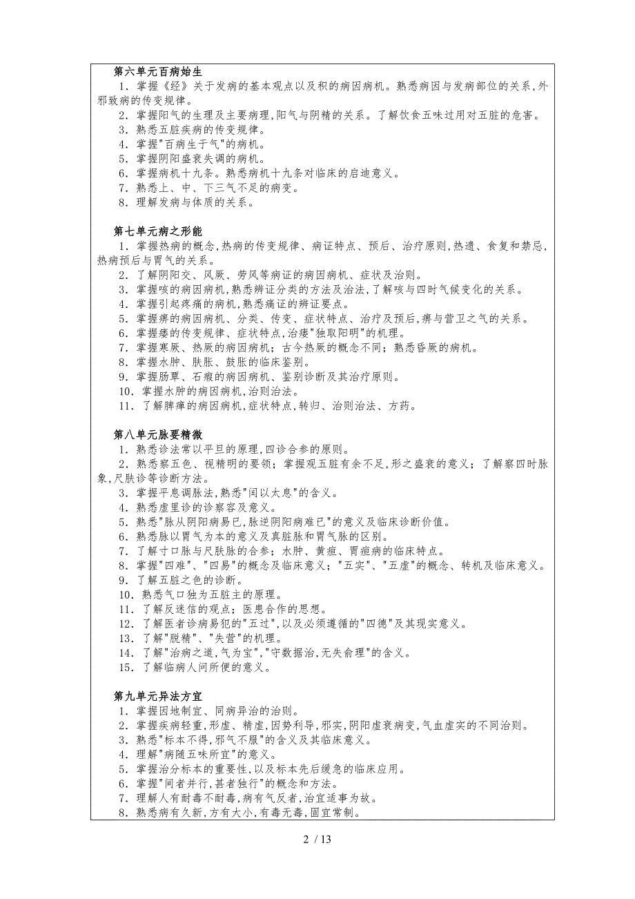 中医药经典著作学习考试大纲_第2页