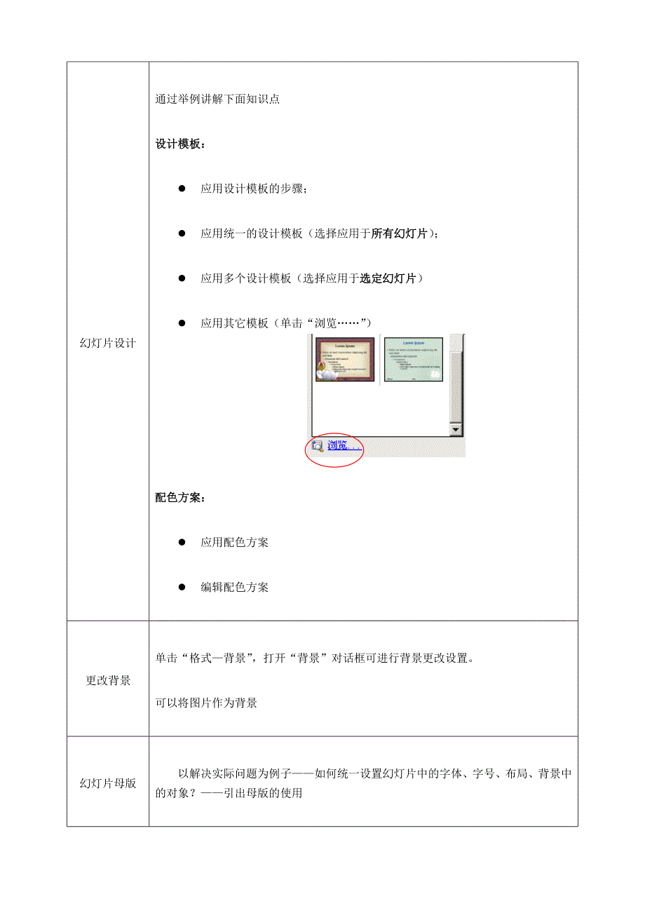 第五章幻灯片制作_第4页