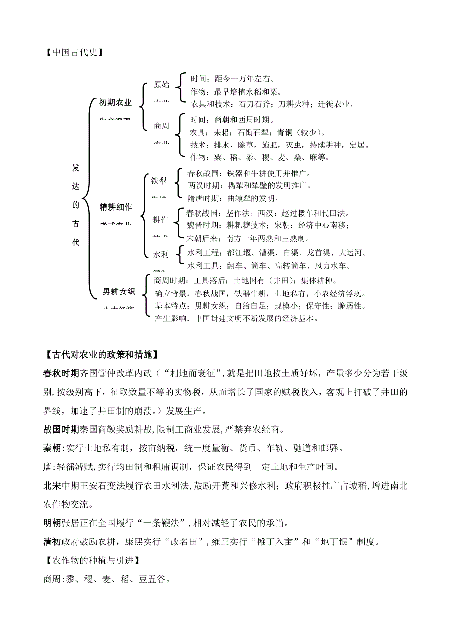 高考历史热点关注粮食问题_第4页