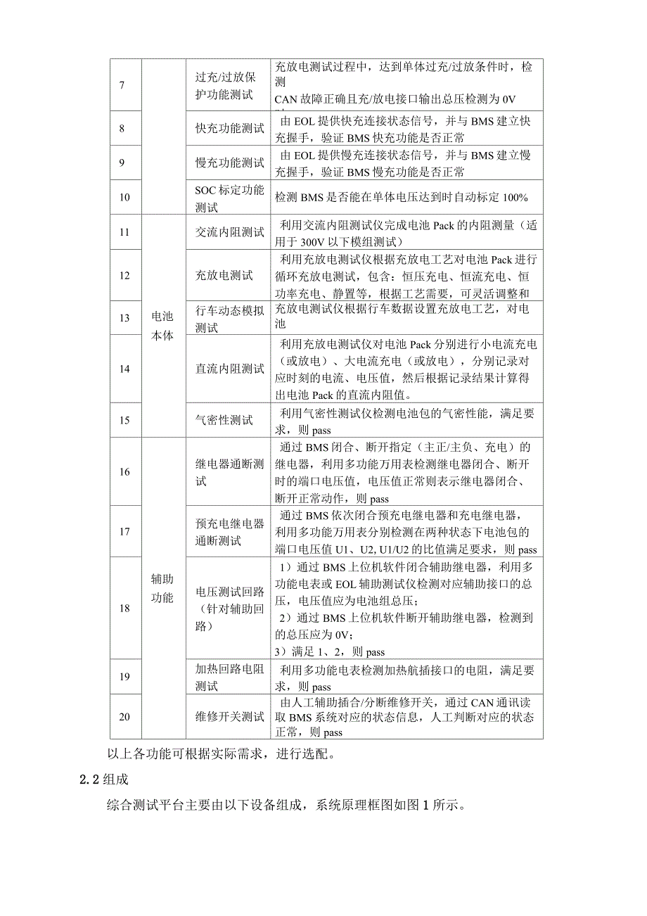 EOL系统总体方案(V1.2)_第3页