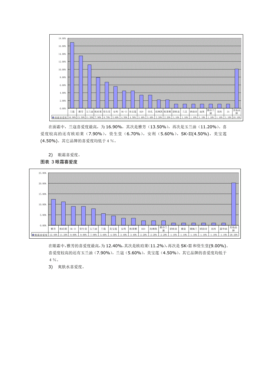 美容化妆品品牌渗透－环亚公司市场调查_第4页