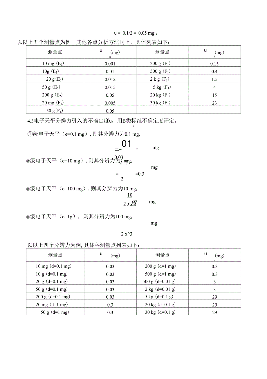 电子天平不确定度完成_第4页