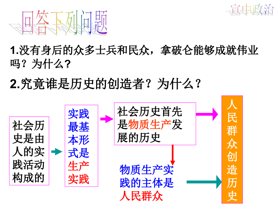 究竟谁是历史的创造者为什么_第2页