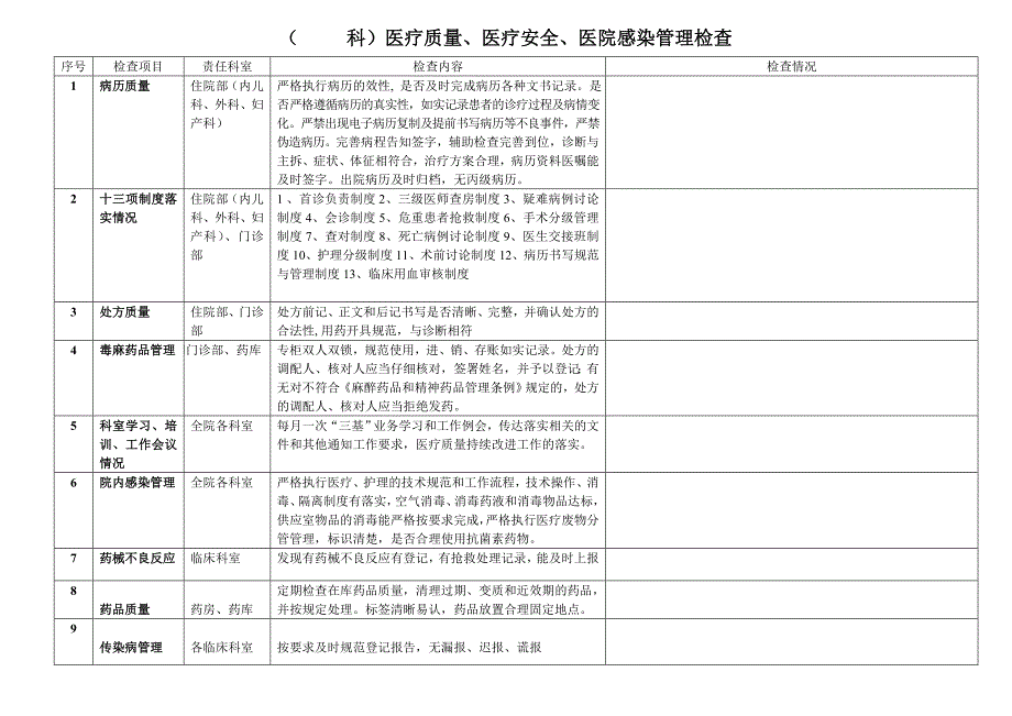 医院医疗质量、医疗安全、医院感染管理检查表_第1页