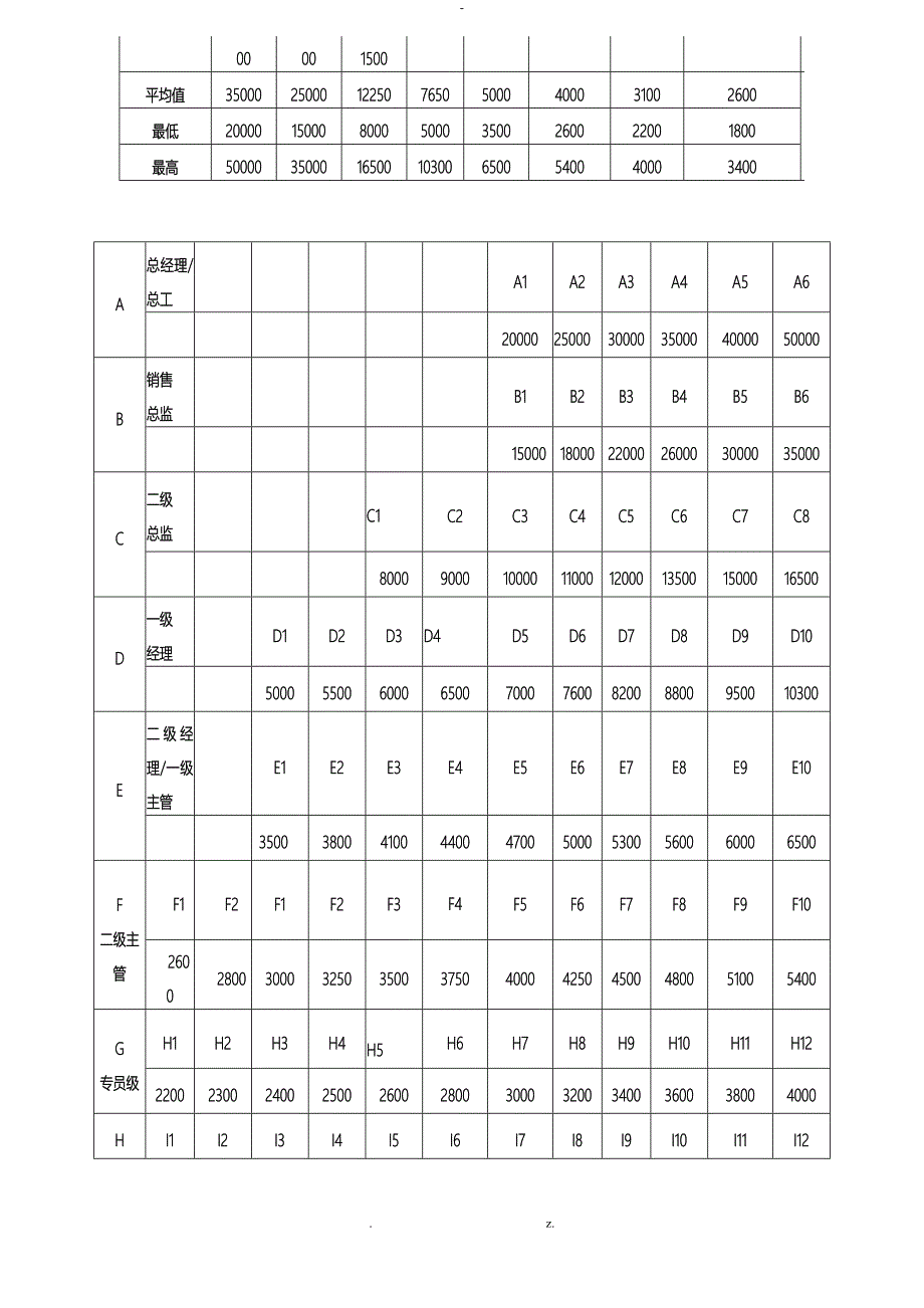 宽幅薪酬方案_第4页