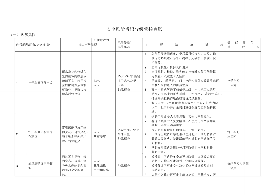 安全风险分级与管控台账_第1页