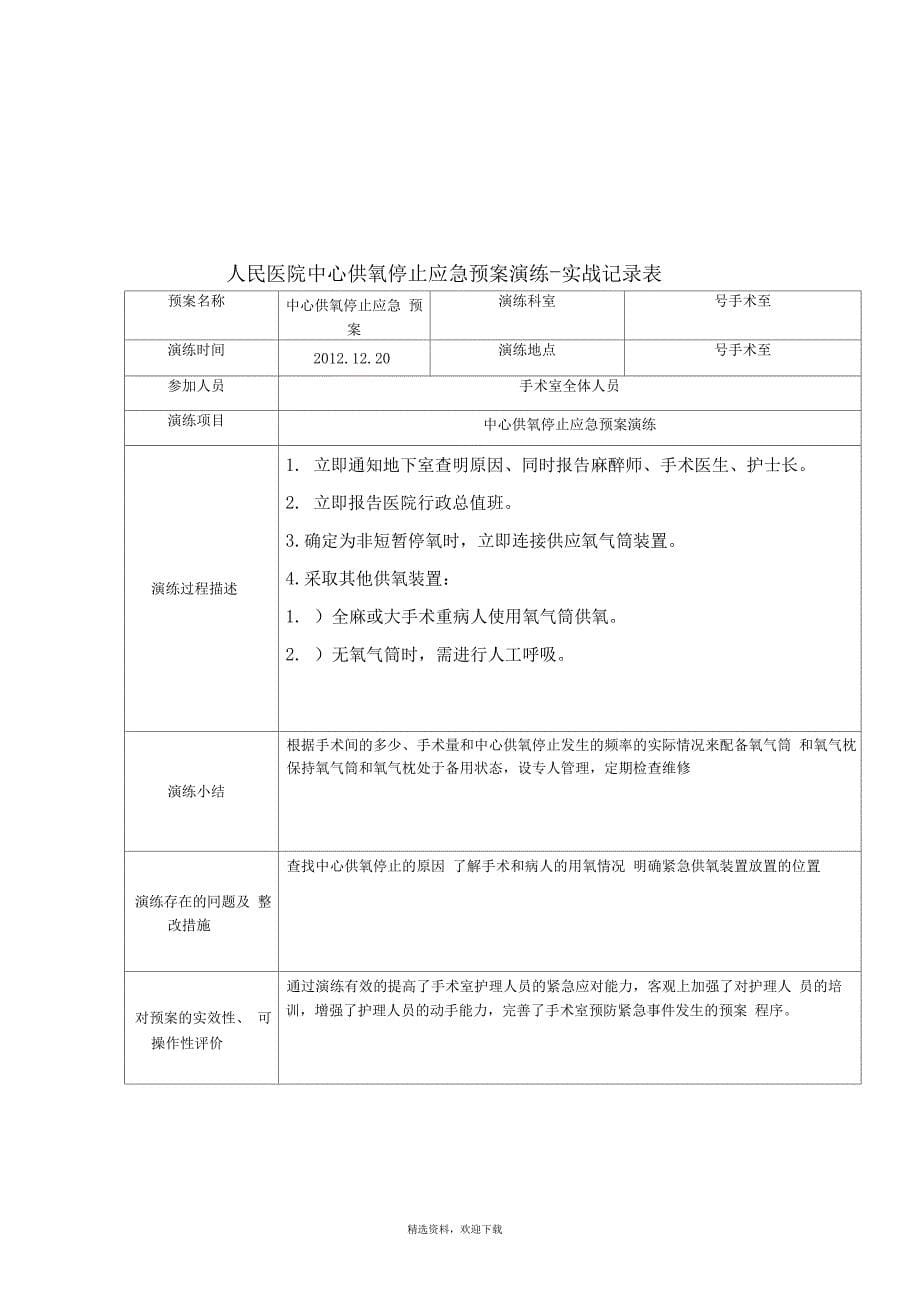 手术室应急预案演练_第5页