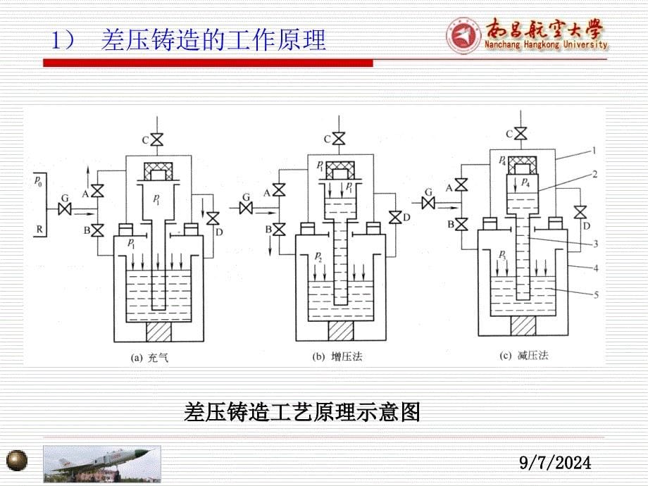 差压铸造2012_第5页