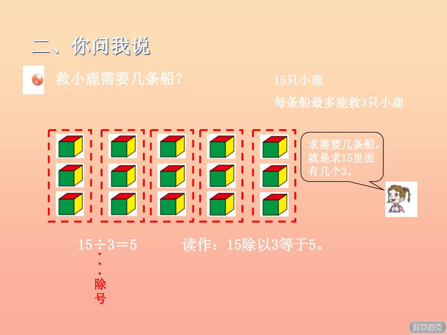 2022二年级数学上册第五单元信息窗3除法的意义及除法各部分的名称课件青岛版_第3页