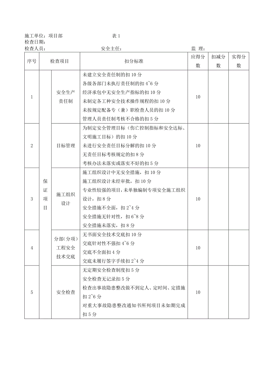 项目部安全文明施工检查表汇总_第2页