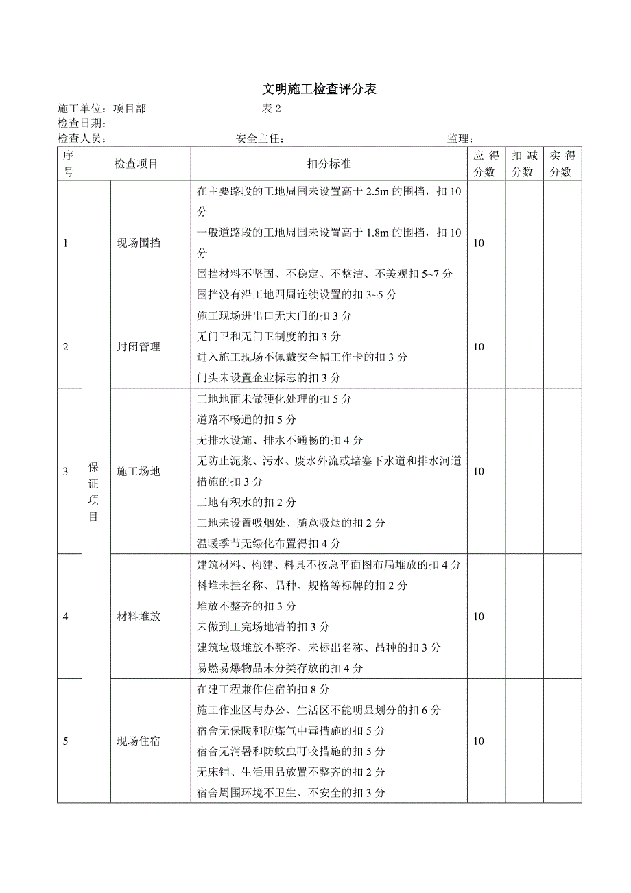 项目部安全文明施工检查表汇总_第4页