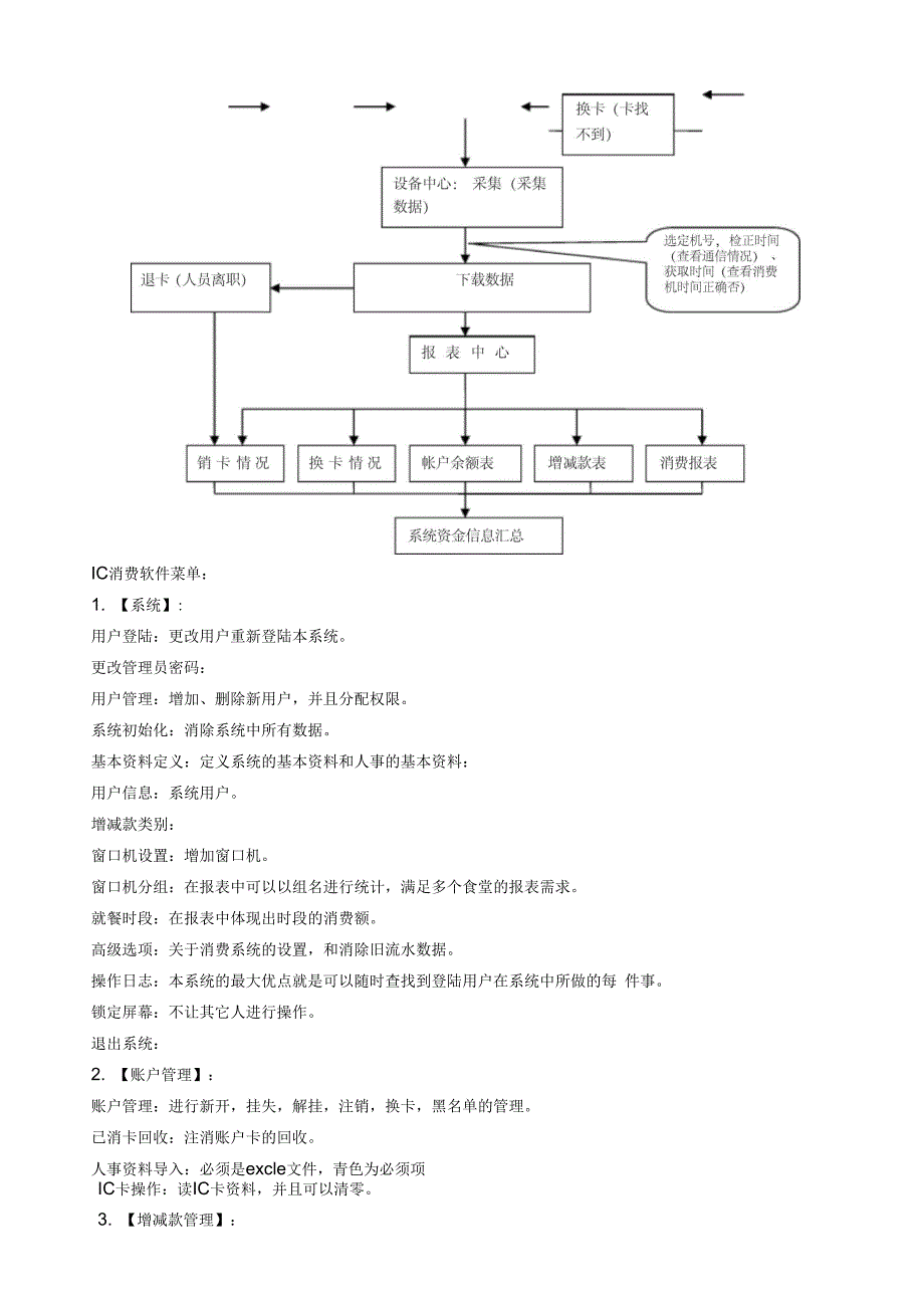 食堂消费系统方案_第5页