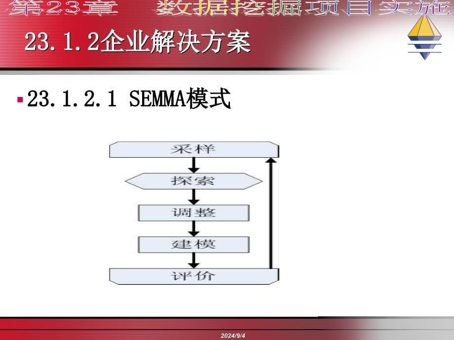 数据挖掘项目实施ppt课件_第5页