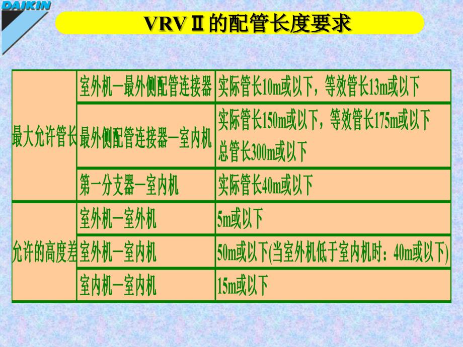 大金多联机VRVII安装教学ppt课件_第4页