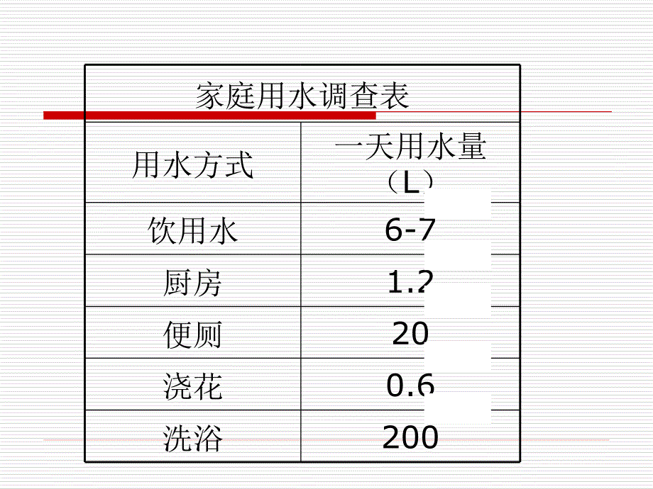 主题一水资源概况_第2页