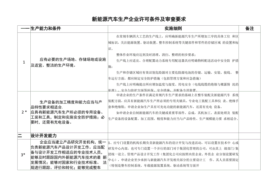 新能源汽车生产企业许可条件及审查要求_第1页