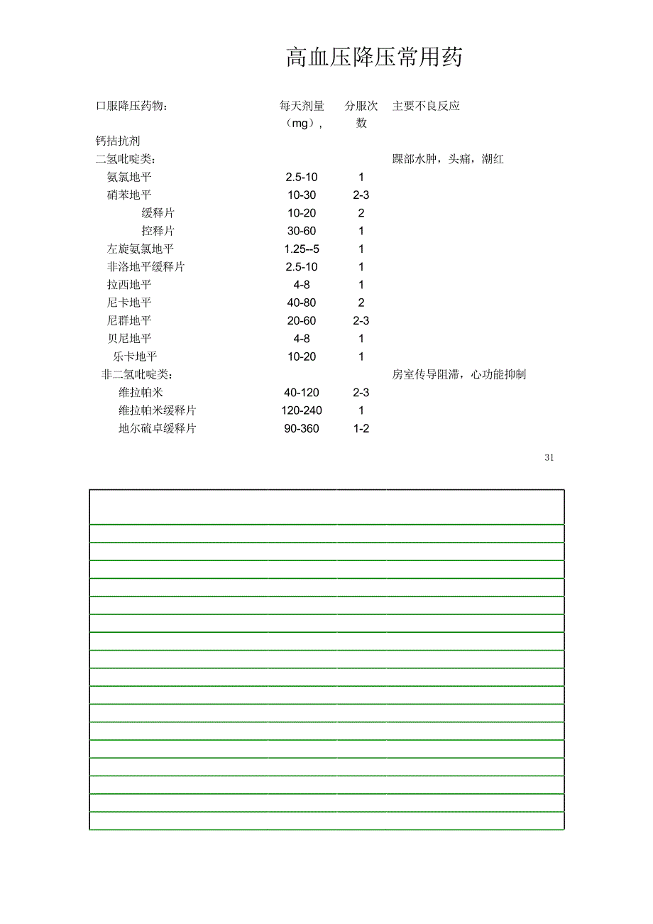 高血压降压常用药.doc_第1页