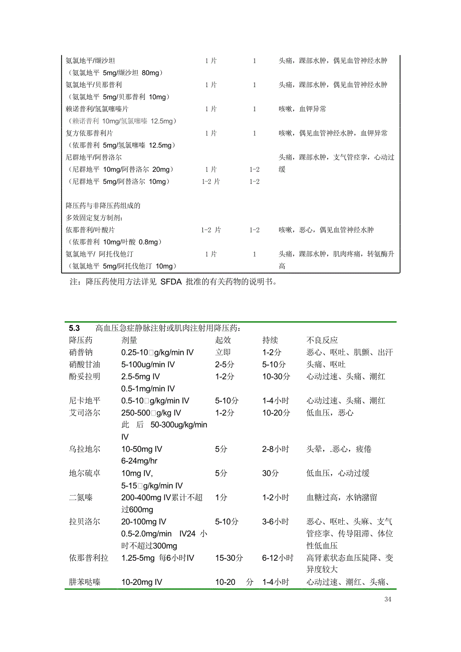 高血压降压常用药.doc_第4页