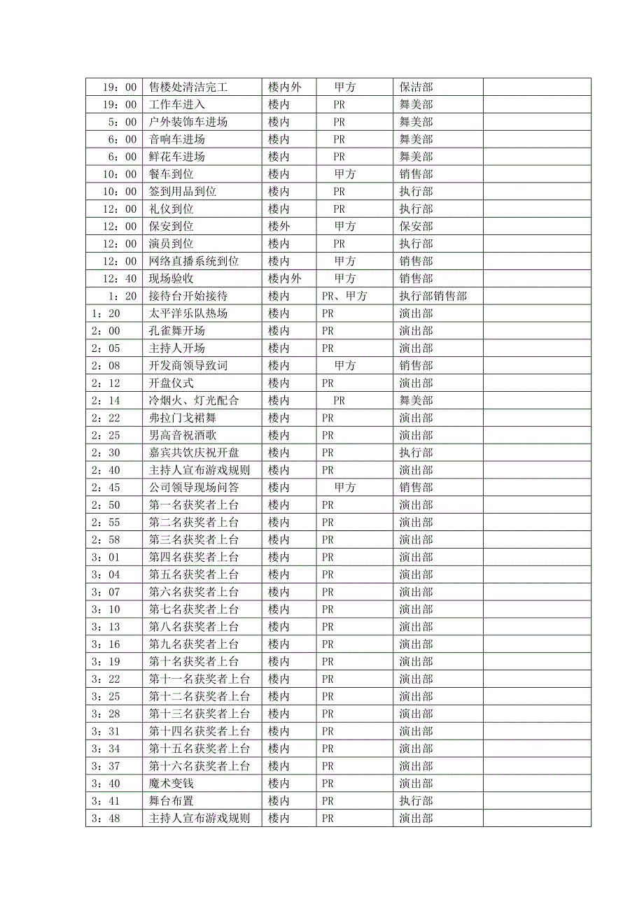 开盘活动策划全案.doc_第2页