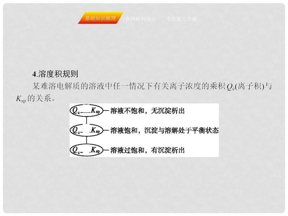 高三化学一轮复习 第八章 水溶液中的离子平衡 第四节 难溶电解质的溶解平衡课件_第5页