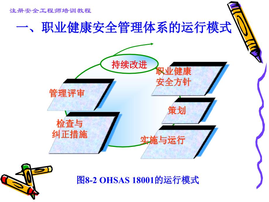 安全管理管理体系_第4页