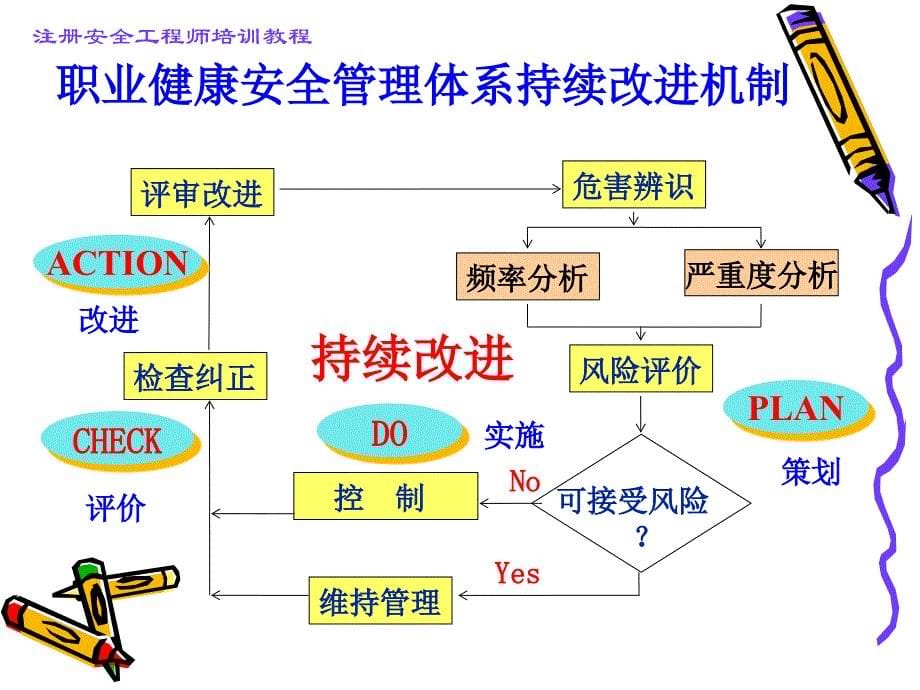 安全管理管理体系_第5页