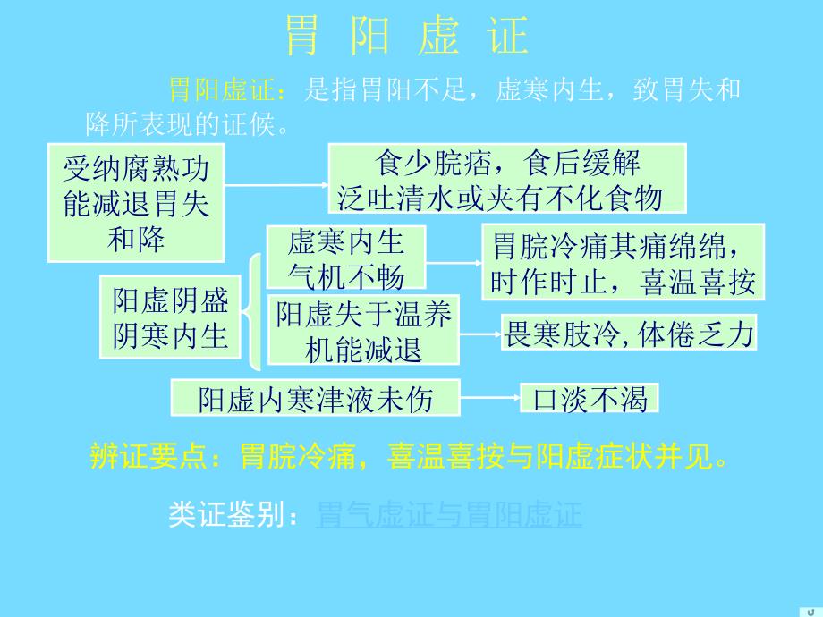 辨胃肠病证候浅谈_第4页