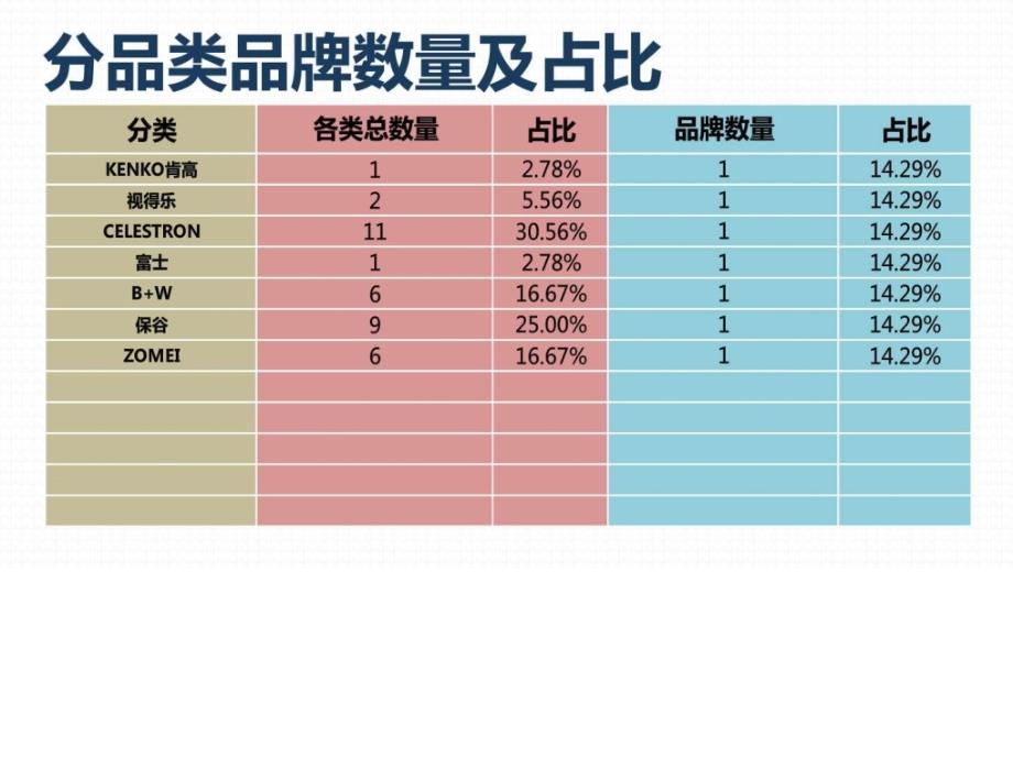 商品价格比较报告原数据滤镜望远镜京东VS天猫7月....ppt_第4页