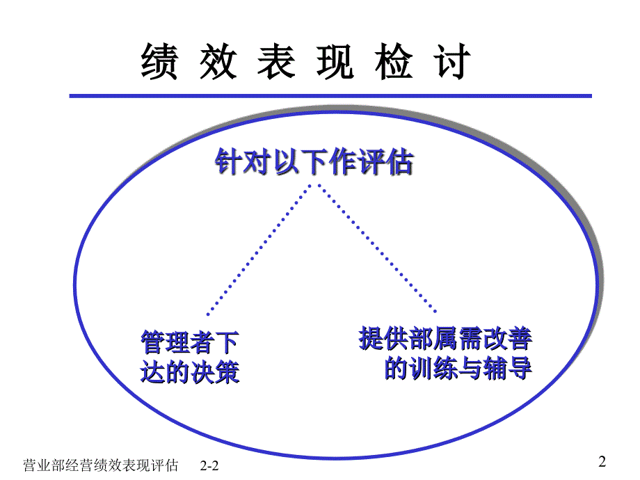 营业部的绩效表现评估_第2页