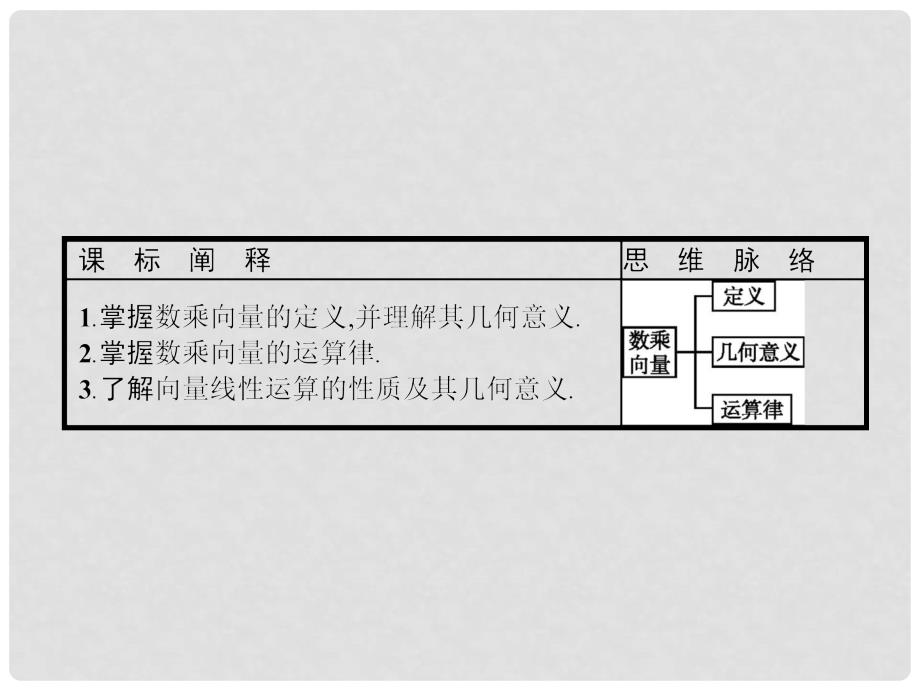 高中数学 第二章 平面向量 2.1 向量的线性运算 2.1.4 数乘向量课件 新人教B版必修4_第2页